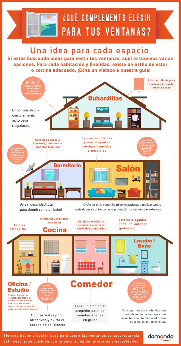 Infografía iluminación 