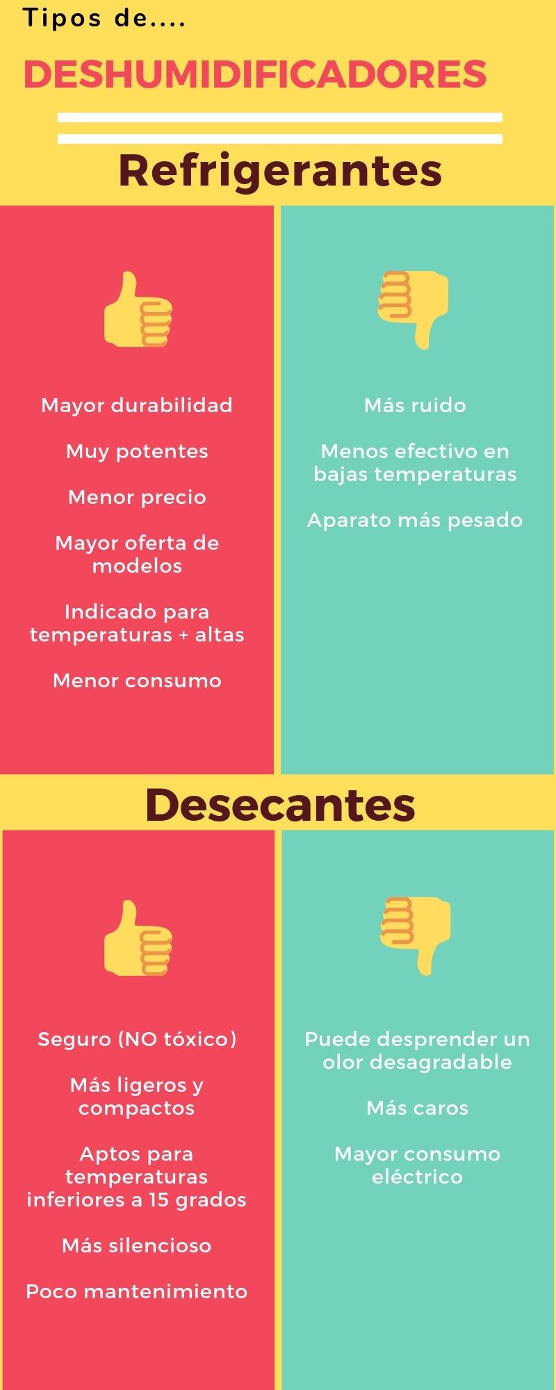 Tipos de deshumidificadores